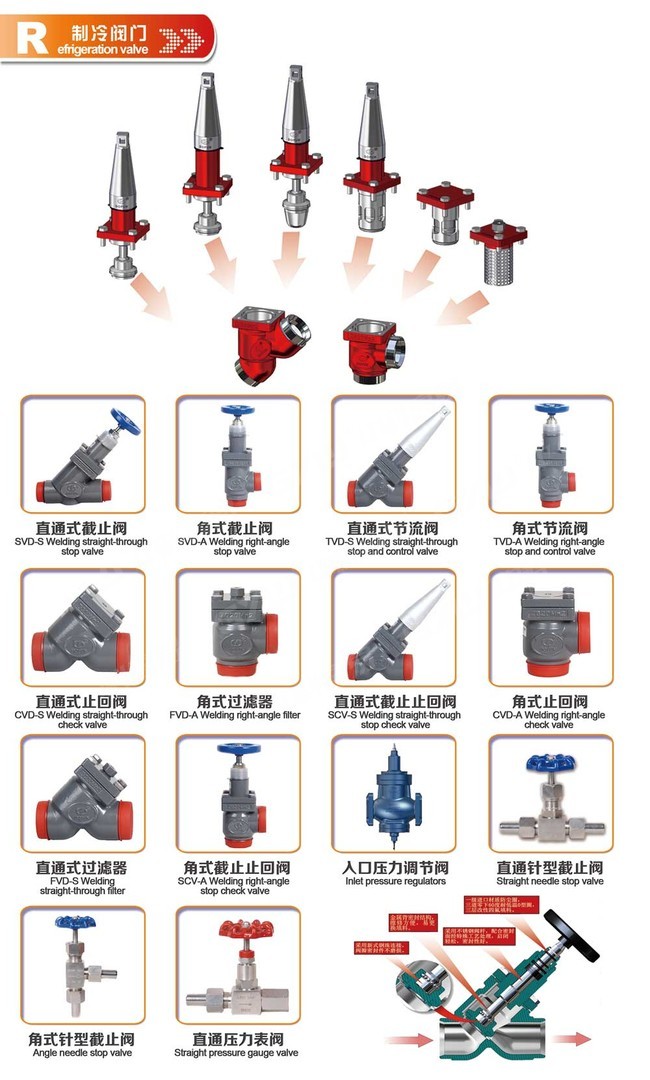 制冷阀门.jpg